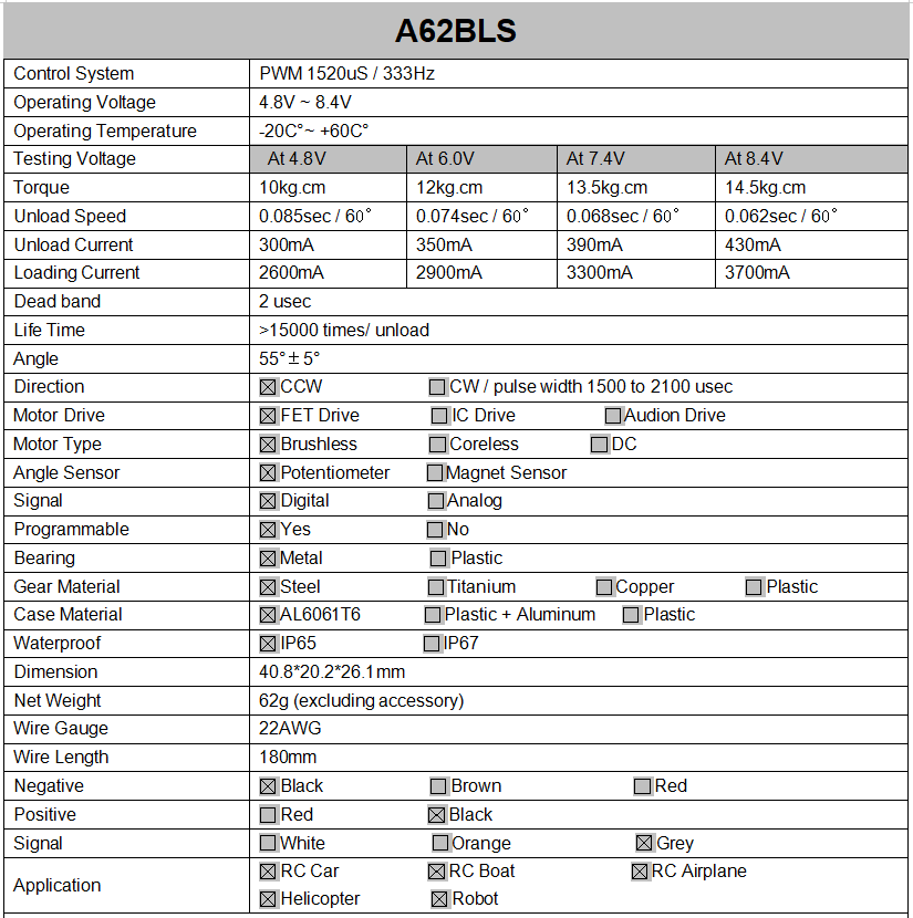 AGFRC A60BLS